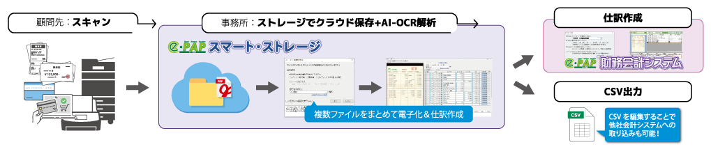 AI-OCR