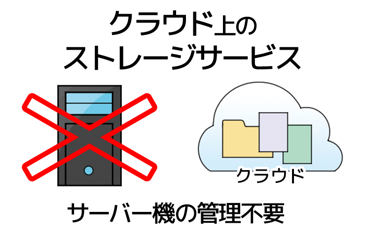 クラウド上のストレージサービス
