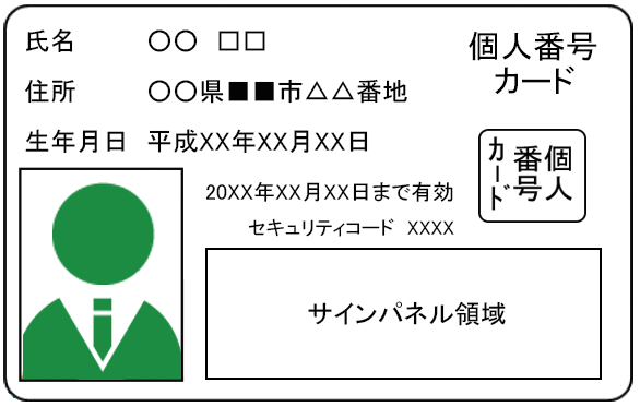 マイナンバーイメージ