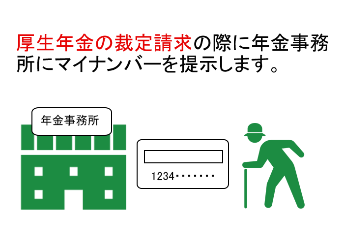 年金